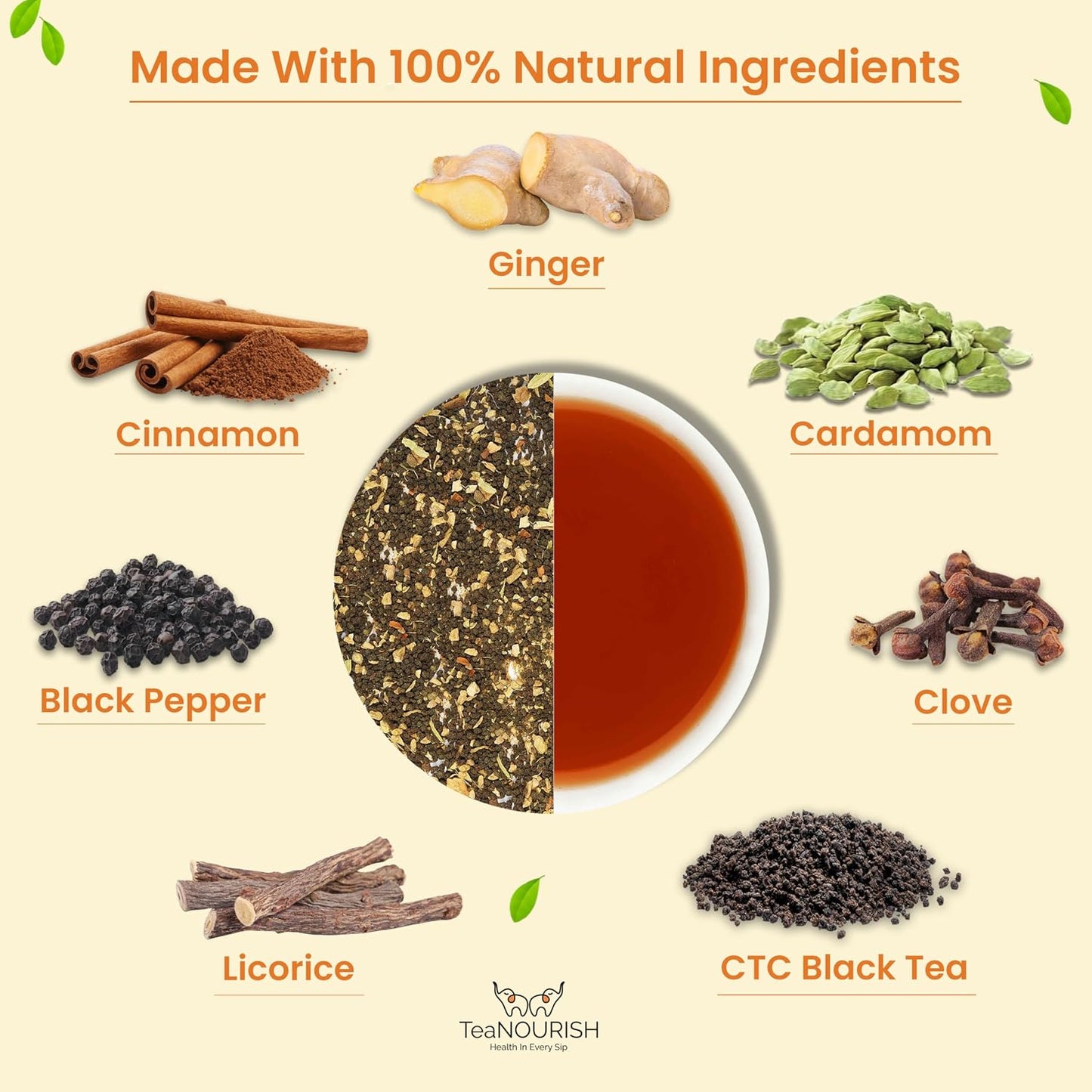TeaNOURISH Ginger Masala Chai Tea | Assam CTC Loose Black Tea | Blended with Authentic Indian Spices | Indian Ginger Tea | 100% NATURAL INGREDIENTS - 3.53oz/100g (Pack of 2)