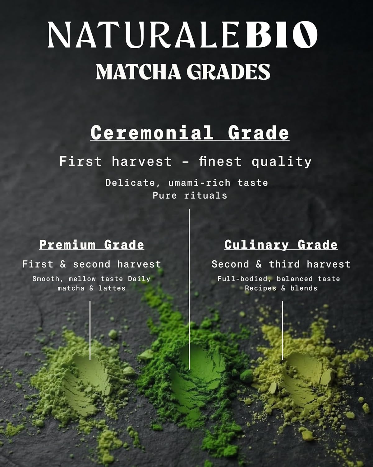 NaturaleBio Matcha Green Tea Powder. Ceremonial Grade Organic, 3.5 oz. From Uji, Kyoto for Traditional Japanese Tea Ceremony. Matcha Powder Free of Added Sugars and Preservatives.