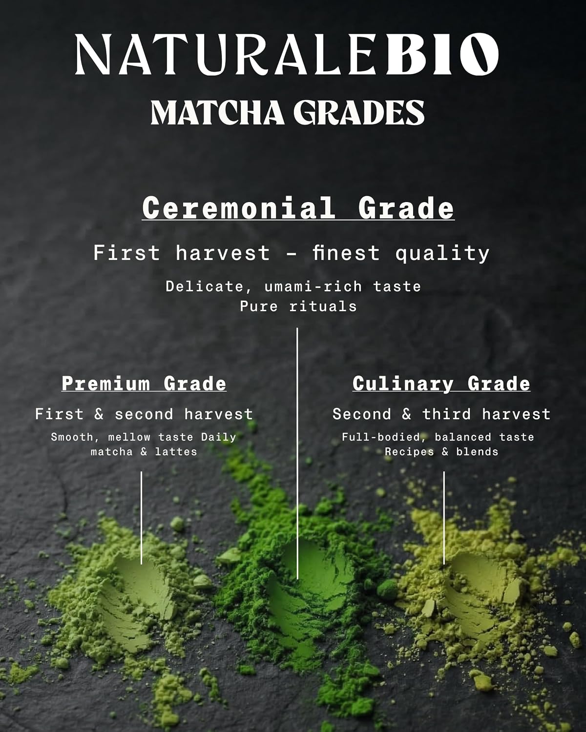 NaturaleBio Matcha Green Tea Powder. Ceremonial Grade Matcha Powder Organic