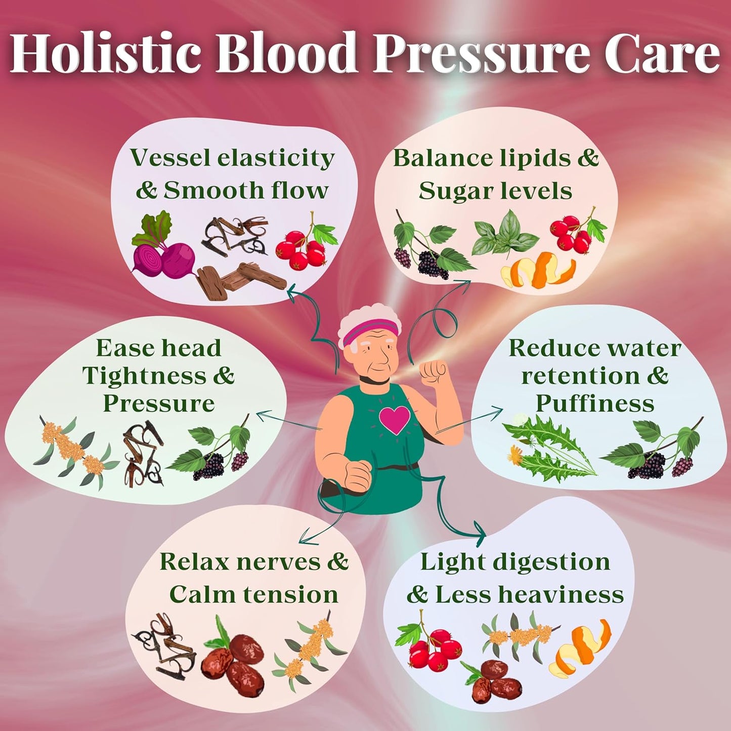 Dr. Lu’s Happy Blood Pressure Tea | 100% Natural Heart Functional Tea for Blood Pressure Support | Beetroot, Hawthorn Berry, Mulberry Leaf, Dandelion 10 Super Herbs in Corn Fiber Pyramid Bags