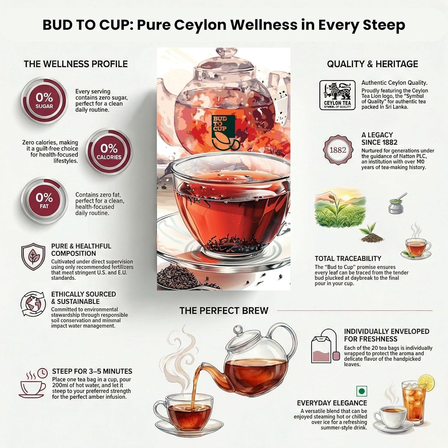 BUD TO CUP Ceylon Black Tea Bags, Classic Flavor – Sri Lankan Estate Black Tea with Warm Spice Notes, 20 Individually Wrapped Tea Bags