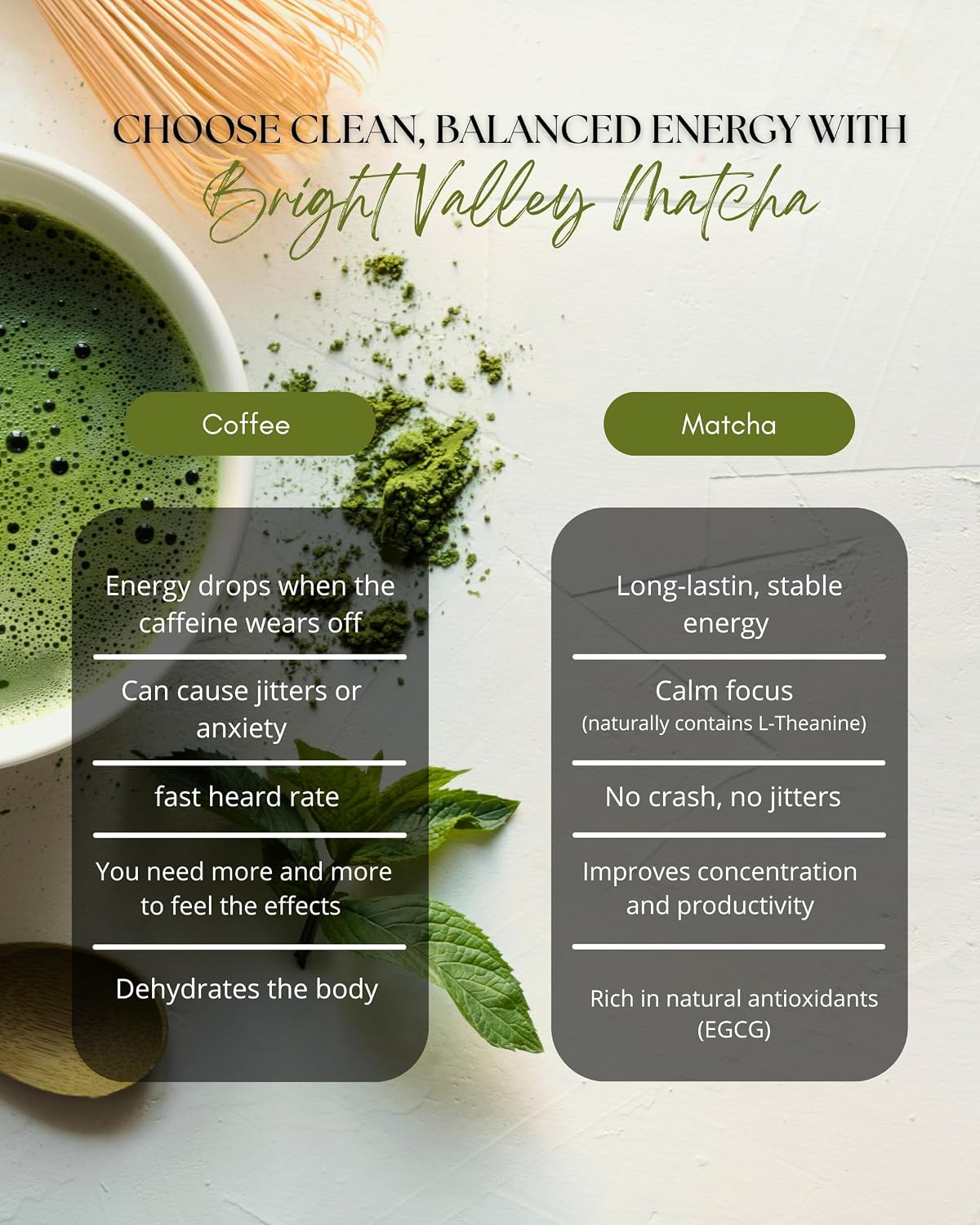 Culinary Premium Grade Matcha Powder – 100% Japanese Matcha, Green Tea Powder for Lattes, Baking &amp; Smoothies, Smooth Flavor, Antioxidants &amp; Clean Energy, Shade-Grown &amp; Stone-Ground – 2 oz