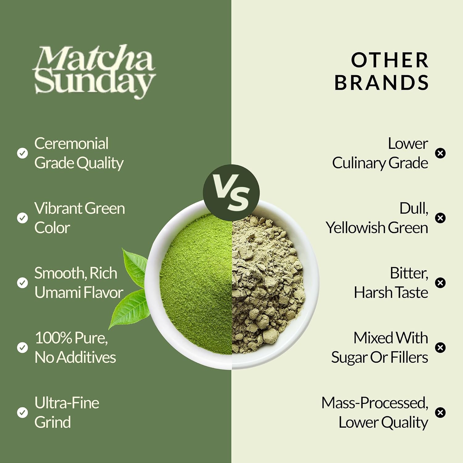 Matcha Sunday Ceremonial Grade Matcha - Kyoto, Japan - Finely Ground Green Tea Powder - Vibrant Green (50g/ 1.75oz) - Bag