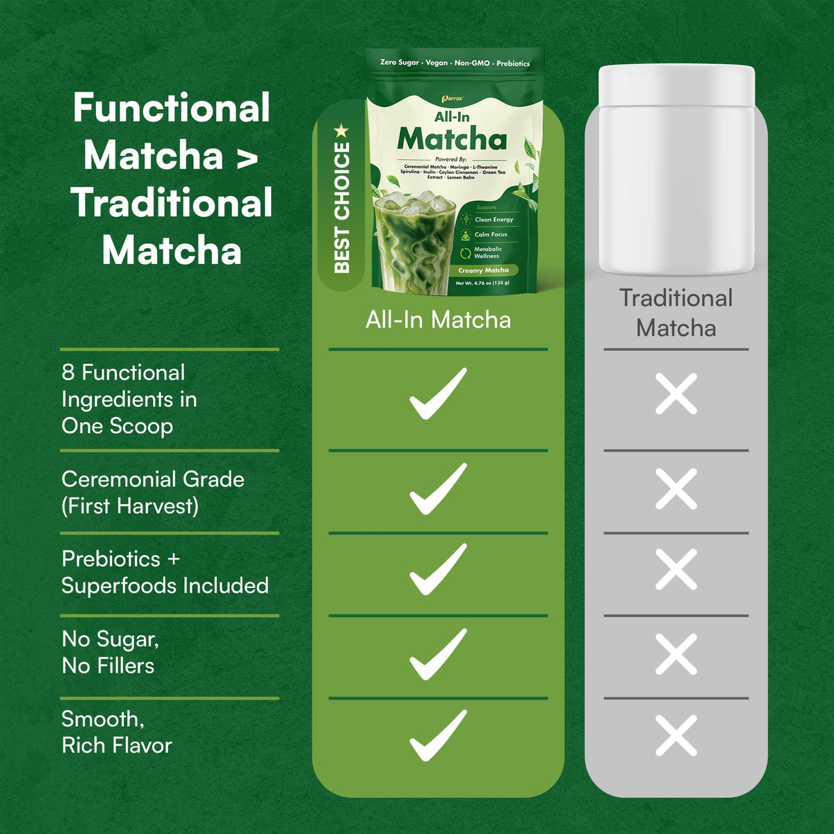 Parrox Ceremonial Grade Matcha Powder with Moringa & L-Theanine, Japanese, 2 Pack