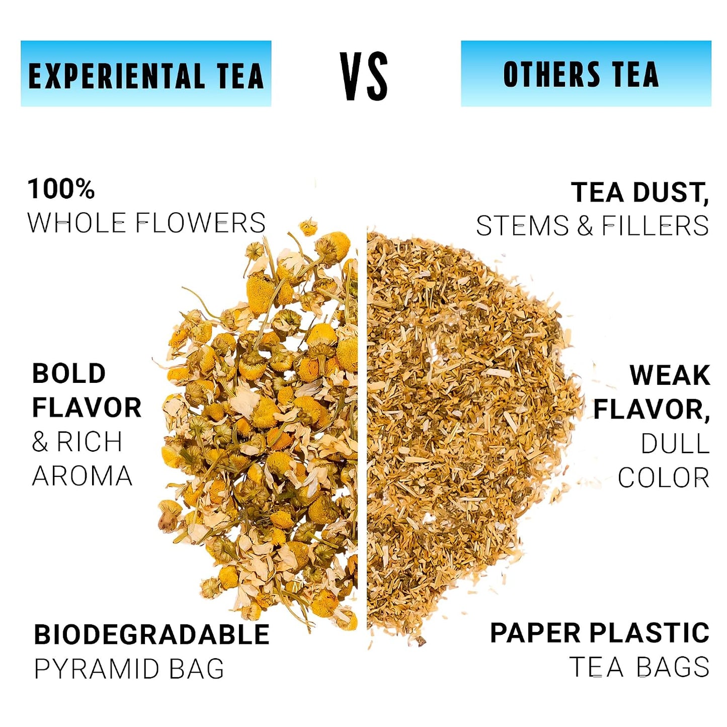Yellow.fit Chamomile Herbal Tea Bags – 1500mg Loose Leaf Tea Bags, Caffeine-Free Herbal Tea Made with Whole Chamomile Flowers, Plant-Based Tea Bags, 100 Count