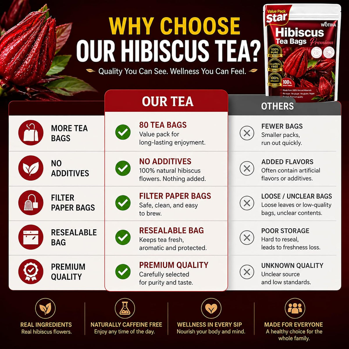 WOTIHA Premium 80 Hibiscus Flower Tea Bags (Flor de Jamaica) - 100% Natural