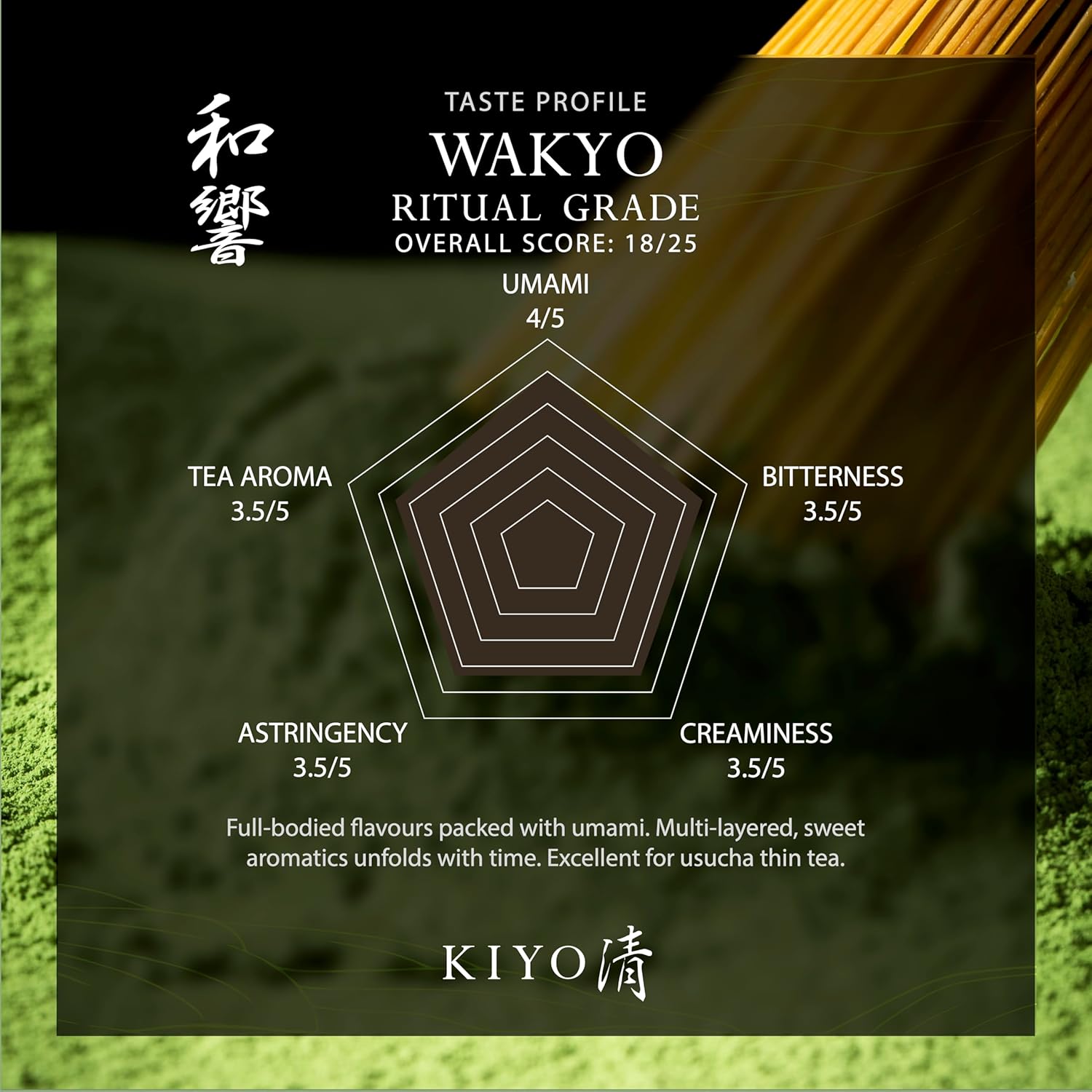 Kiyo Matcha Ritual Grade Wakyo Ceremonial Uji Matcha - Pure Japanese First Harvest Ceremonial Grade Matcha Green Tea Powder from Uji, Japan (40g/1.41oz)