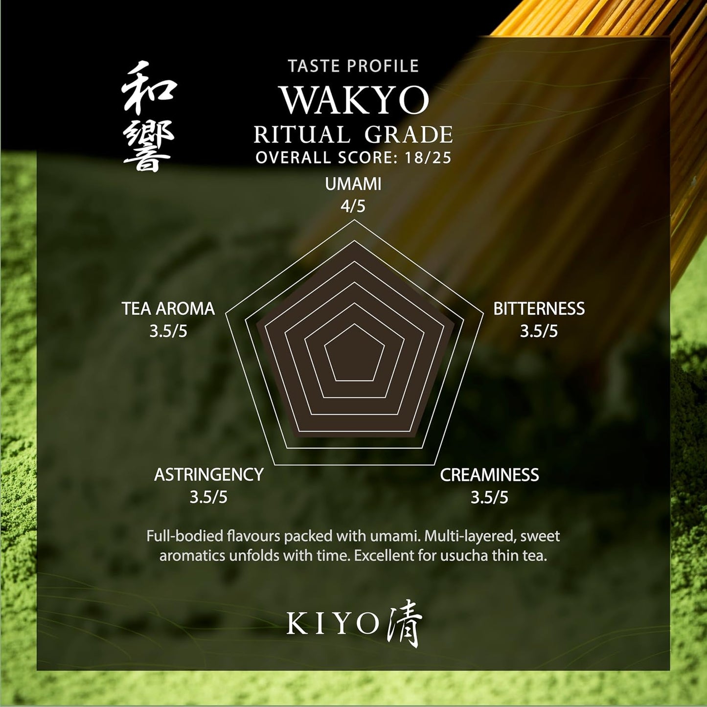 Kiyo Matcha Ritual Grade Wakyo Ceremonial Uji Matcha - Pure Japanese First Harvest Ceremonial Grade Matcha Green Tea Powder from Uji, Japan (40g/1.41oz)