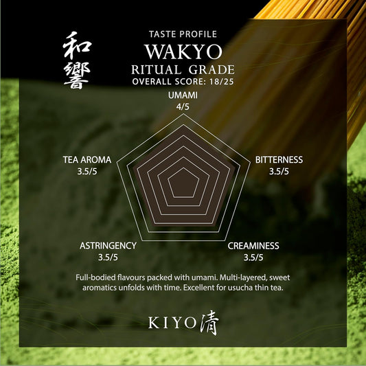 Kiyo Matcha Ritual Grade Wakyo Ceremonial Uji Matcha - Pure Japanese First Harvest Ceremonial Grade Matcha Green Tea Powder from Uji, Japan (40g/1.41oz)