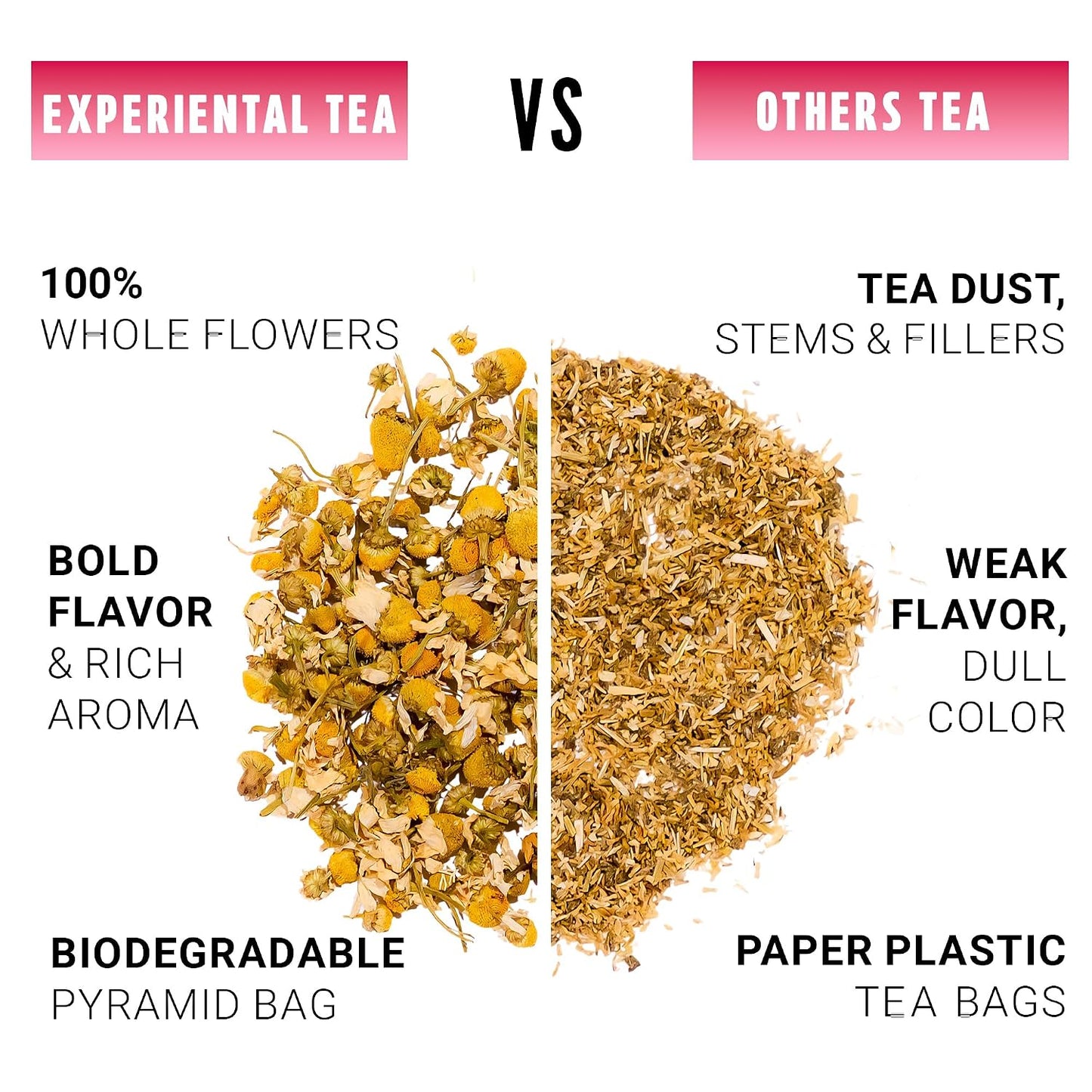 Yellow.fit Hibiscus Tea Bags – 1500mg Loose Leaf Tea Bags, Caffeine-Free Herbal Tea Made from Dried Hibiscus Flowers, Herbal Tea Bags, 100 Count