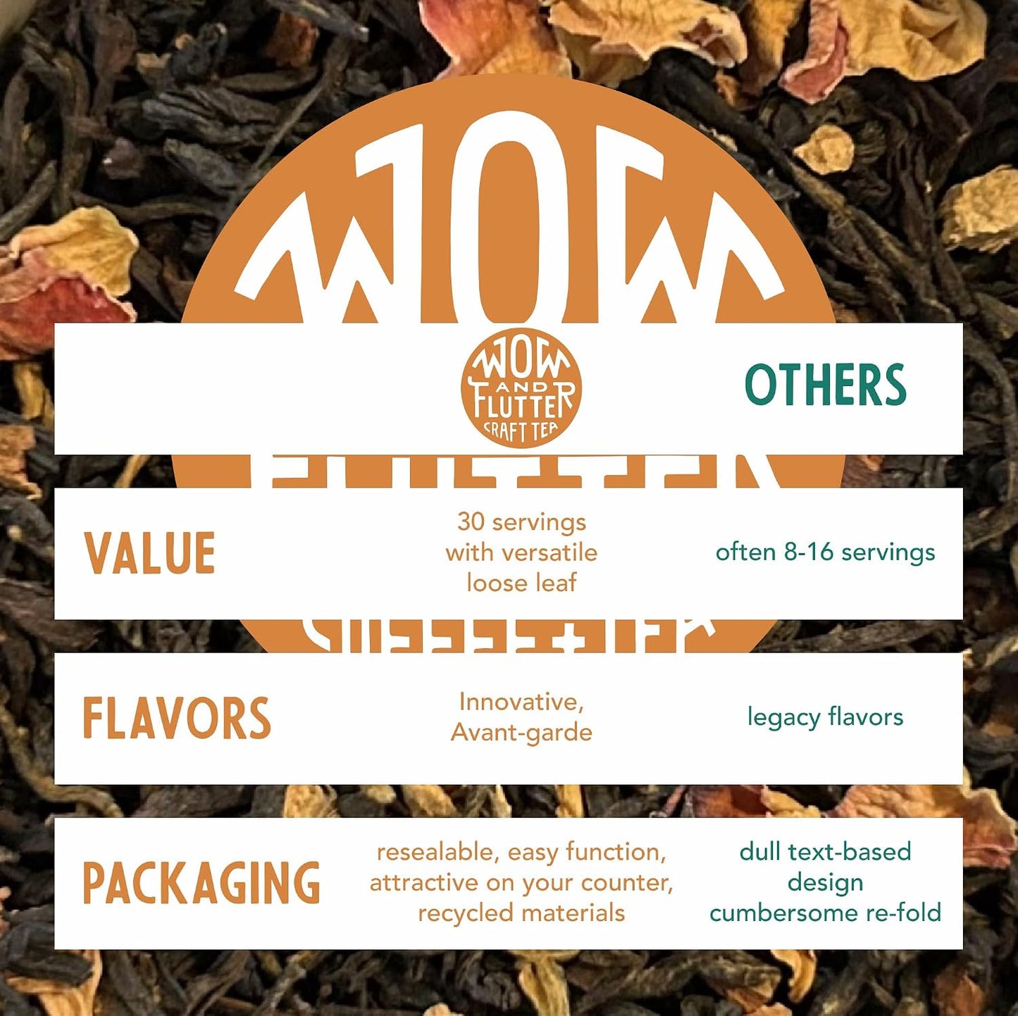 Wow and Flutter Winter Chai Loose Leaf Black Tea, Ginger &amp; Cinnamon 1.75 oz | Caffeinated spiced blend cloves, vanilla, rose, bright citrus finish for cozy at-home lattes, Small-batch dependable flavor