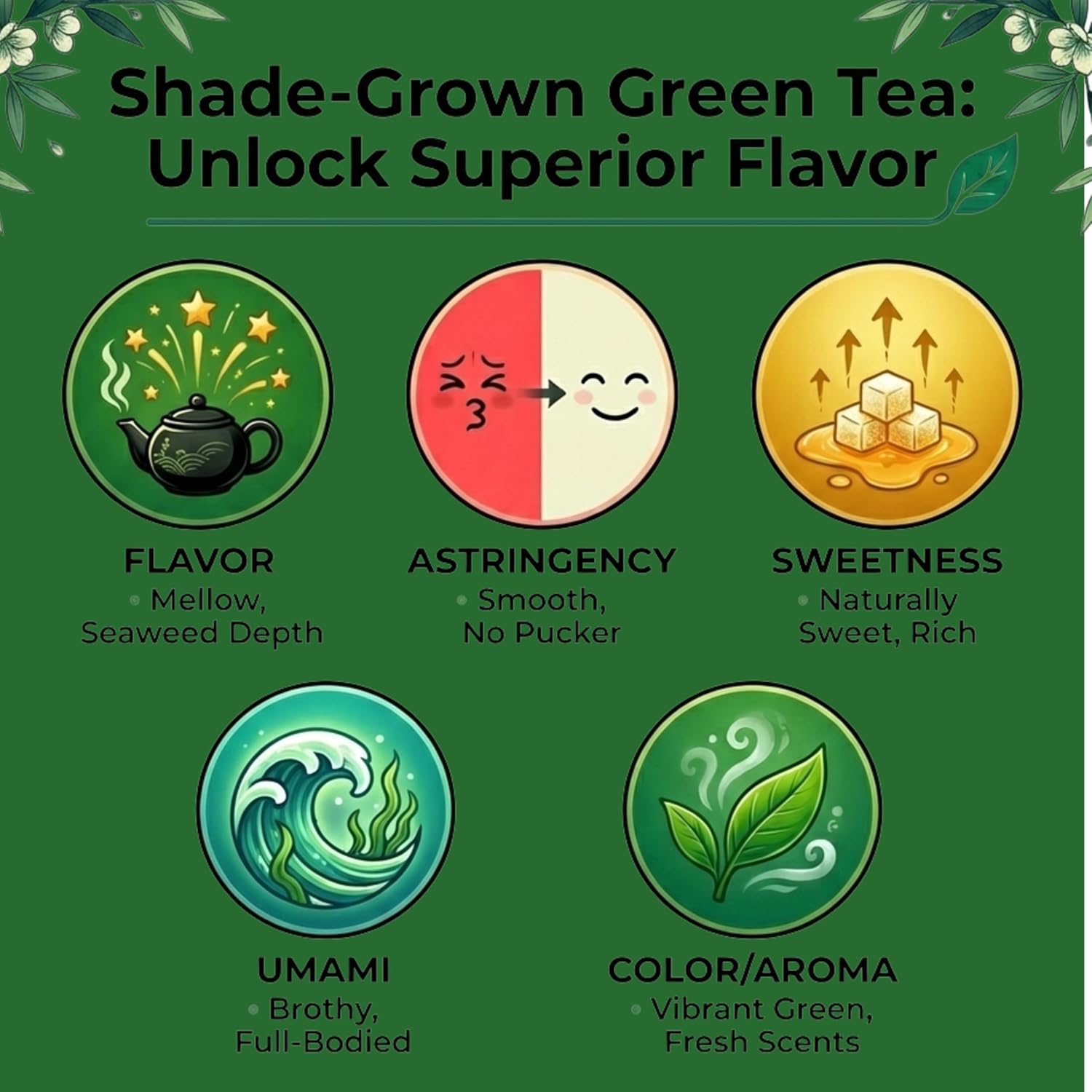 Kabusecha - Shade Grown Green Tea from Yame, Japan
