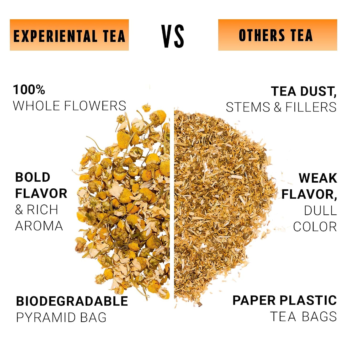 Yellow.fit Ginger Lemon Herbal Tea Bags – 1500mg Loose Leaf Tea Bags, Caffeine-Free Herbal Tea with Ginger Root &amp; Lemon Peel, Plant-Based Tea Bags, 100 Count