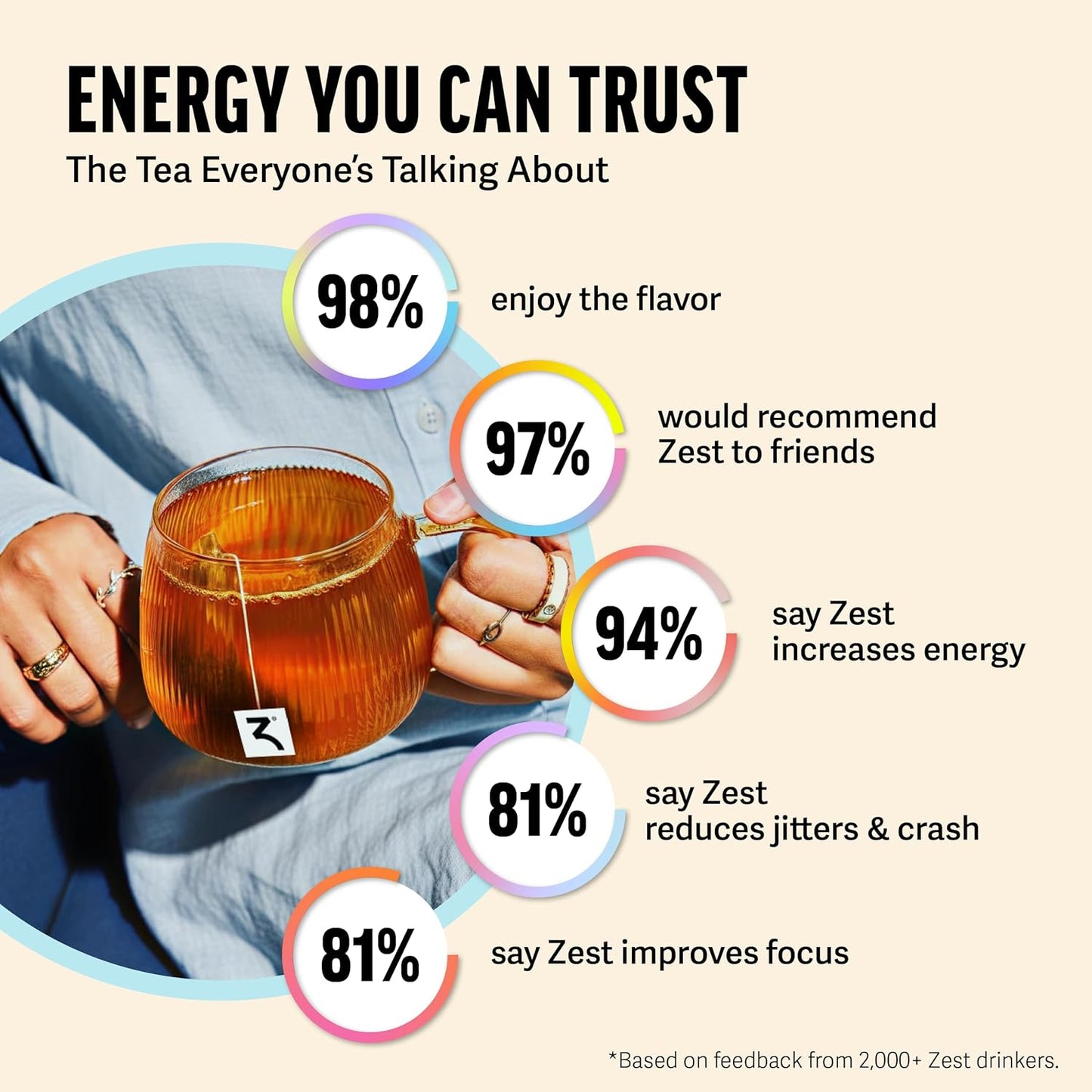 Zest Energy Tea Bags – Blue Lady Passion Fruit Black Tea – High Caffeine Tea for Morning Energy, Focus &amp; Clarity – Natural Caffeinated Tea with 150mg Caffeine – 20Ct Pack – Non-GMO &amp; Keto Friendly