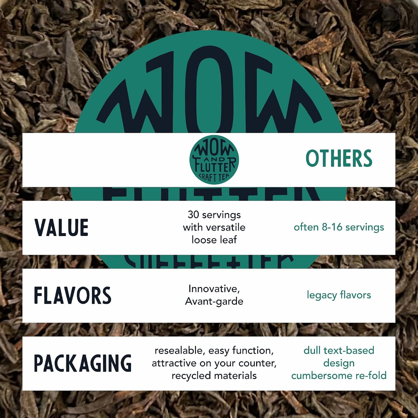Wow and Flutter Ceylon Forest Loose Leaf Black Tea, Sri Lankan FBOP 1.75 oz | Single-origin grown with bold, smooth flavor natural sweet malt + honey notes for daily enjoyment, small-batch fresh packed