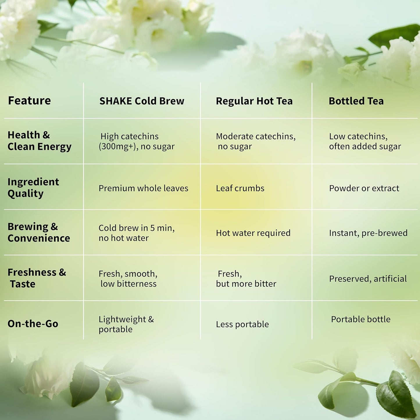 SHAKE Cold Brew Tea – Green Oolong | 15 Tea Bags | Premium Taiwan Tea, Zero Sugar | Smooth Flavor & Ready in 30 Seconds