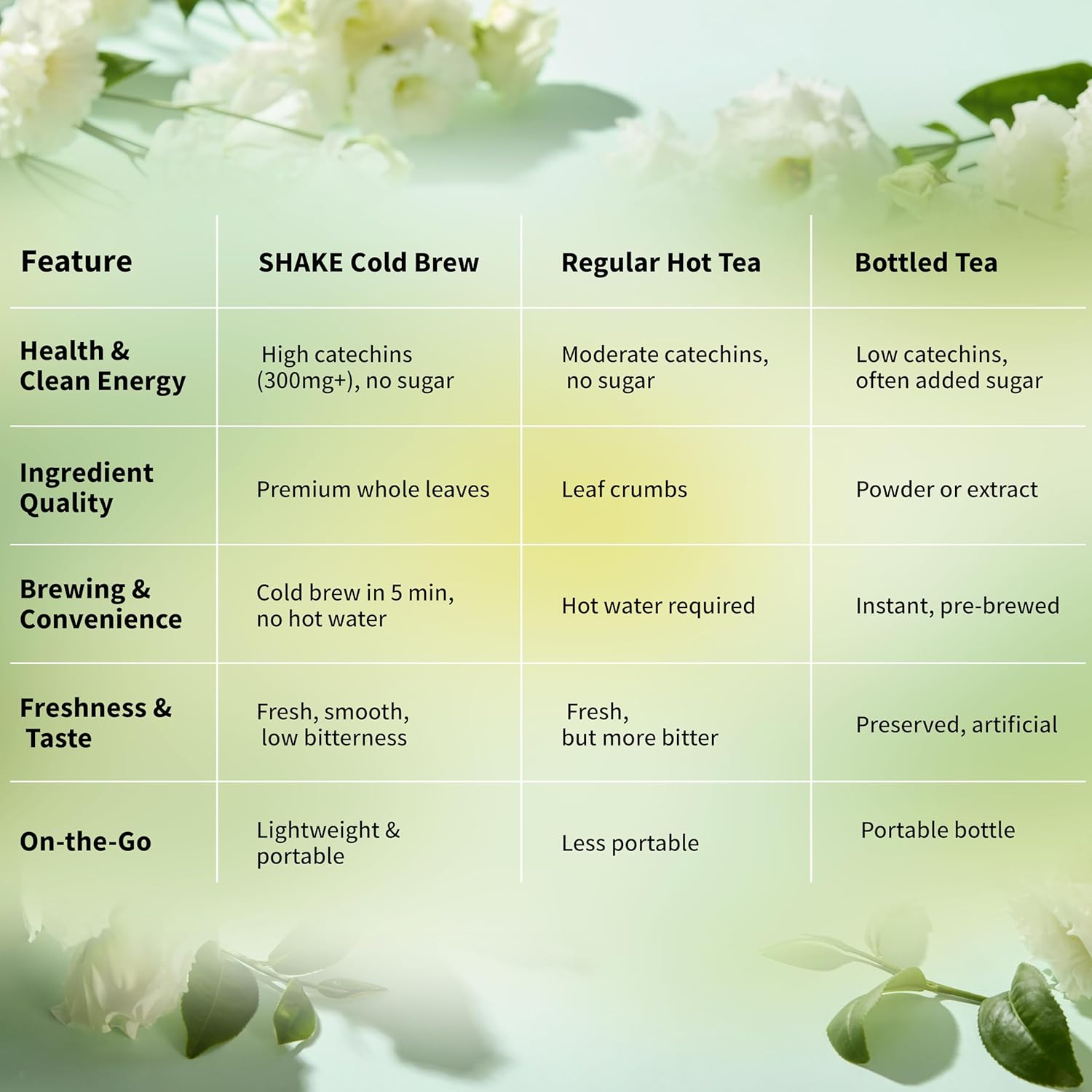 SHAKE Cold Brew Tea – Green Oolong | 15 Tea Bags | Premium Taiwan Tea, Zero Sugar | Smooth Flavor & Ready in 30 Seconds