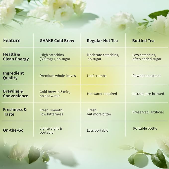 SHAKE Cold Brew Tea – Green Oolong | 15 Tea Bags | Premium Taiwan Tea, Zero Sugar | Smooth Flavor & Ready in 30 Seconds