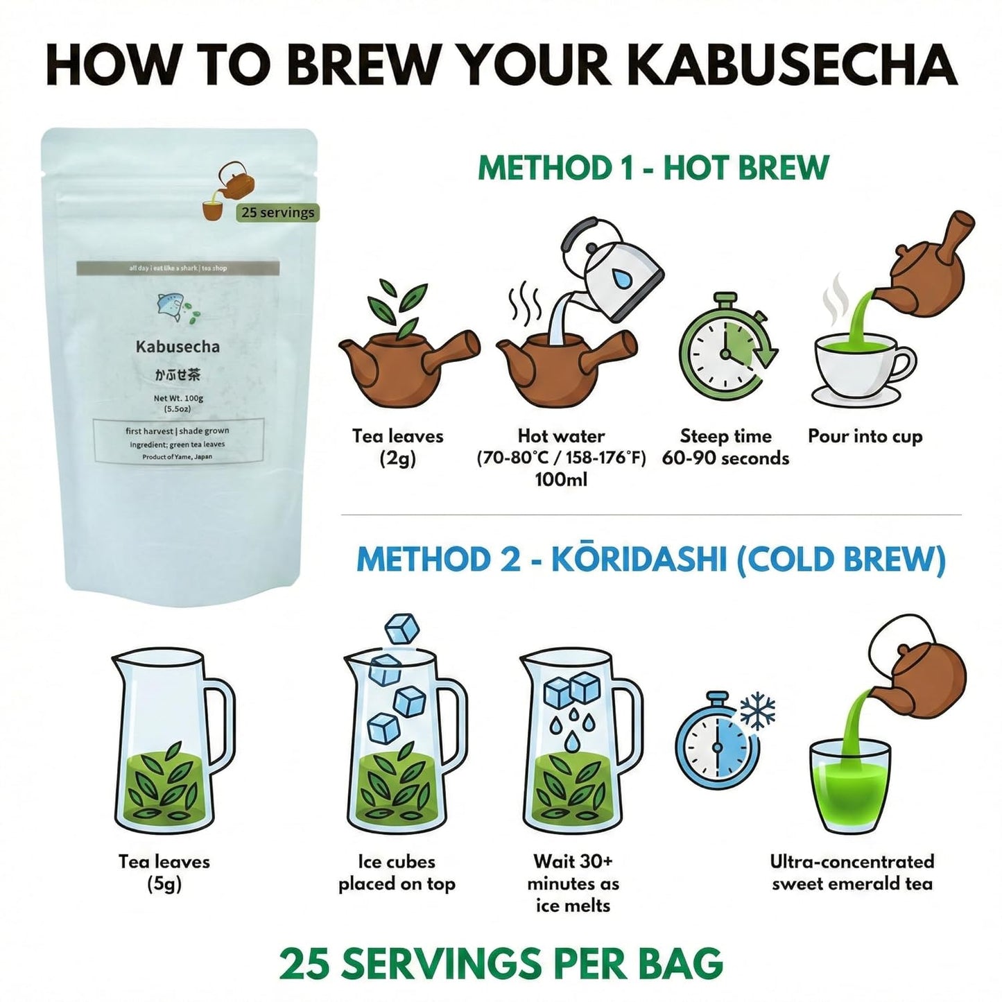 Kabusecha - Shade Grown Green Tea from Yame, Japan