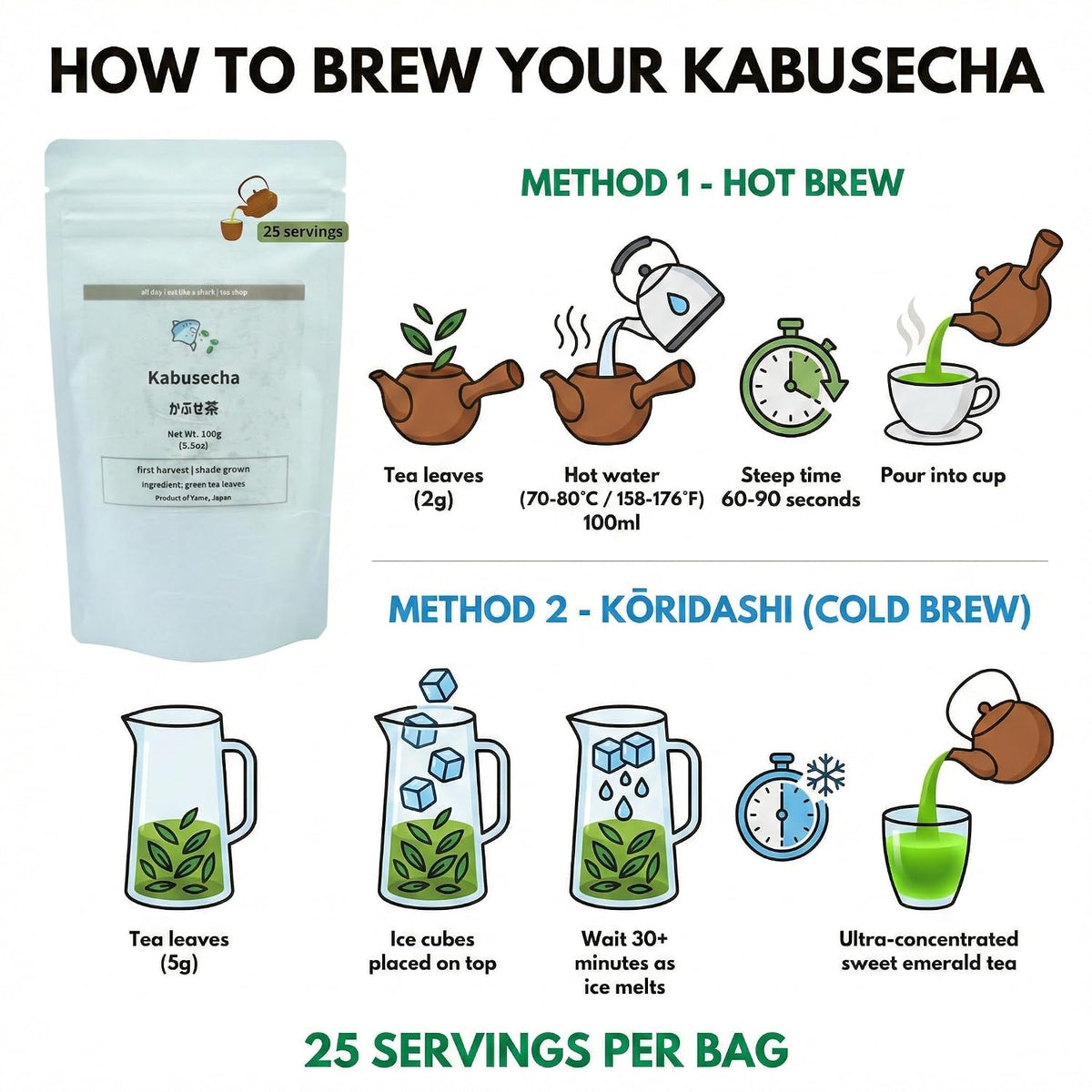 Kabusecha - Shade Grown Green Tea from Yame, Japan