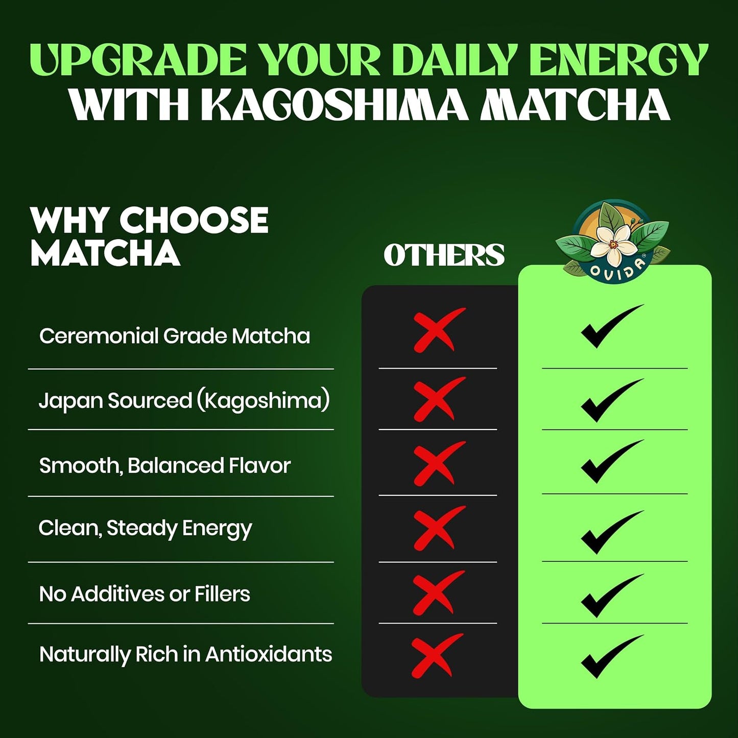 Premium Kimikura Kagoshima Matcha from Japan – Ceremonial Grade, USDA Organic, First Harvest Japanese Green Tea Powder, Stone Ground, Perfect for Starbucks Latte, Shake &amp; Baking (127g / 4.5 oz)