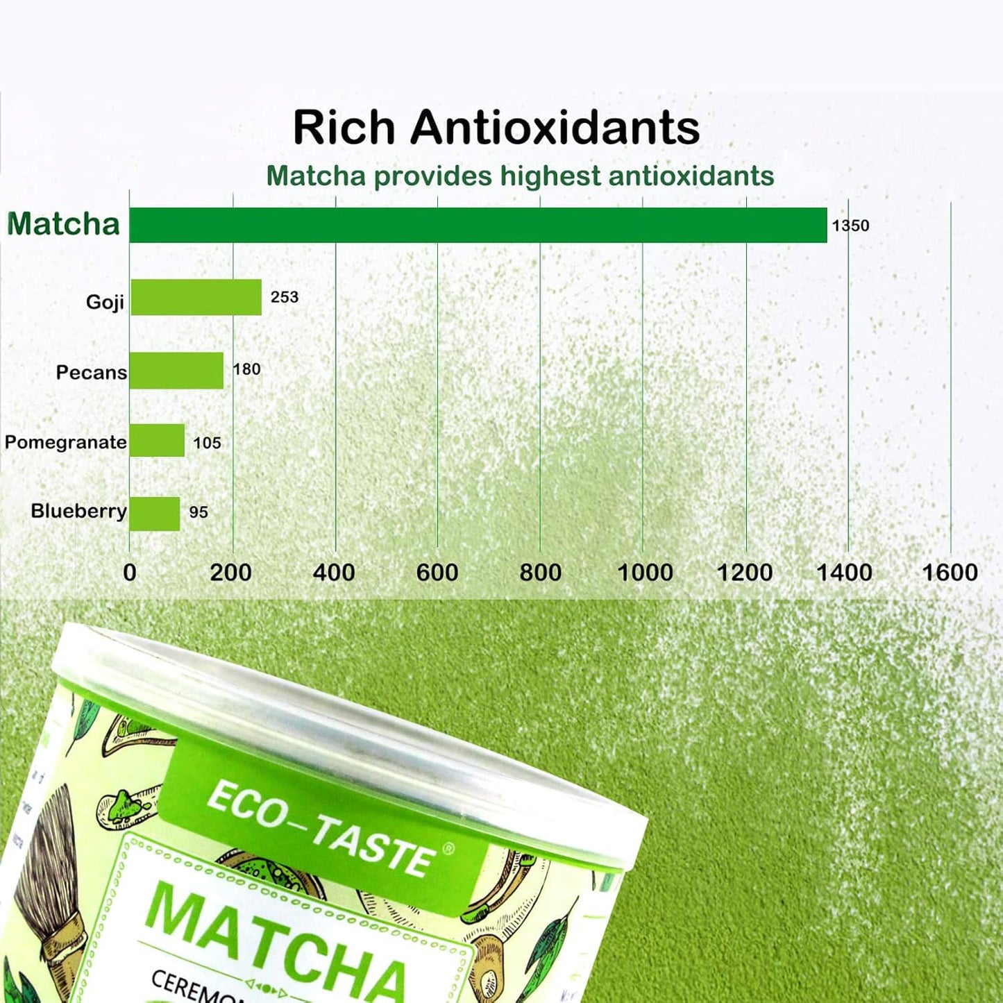 ECO-TASTE Organic Matcha Green Tea Powder, 4oz | 100% Natural &amp; Pure, Ceremonial Grade, No Additives or Fillers, NO GMO