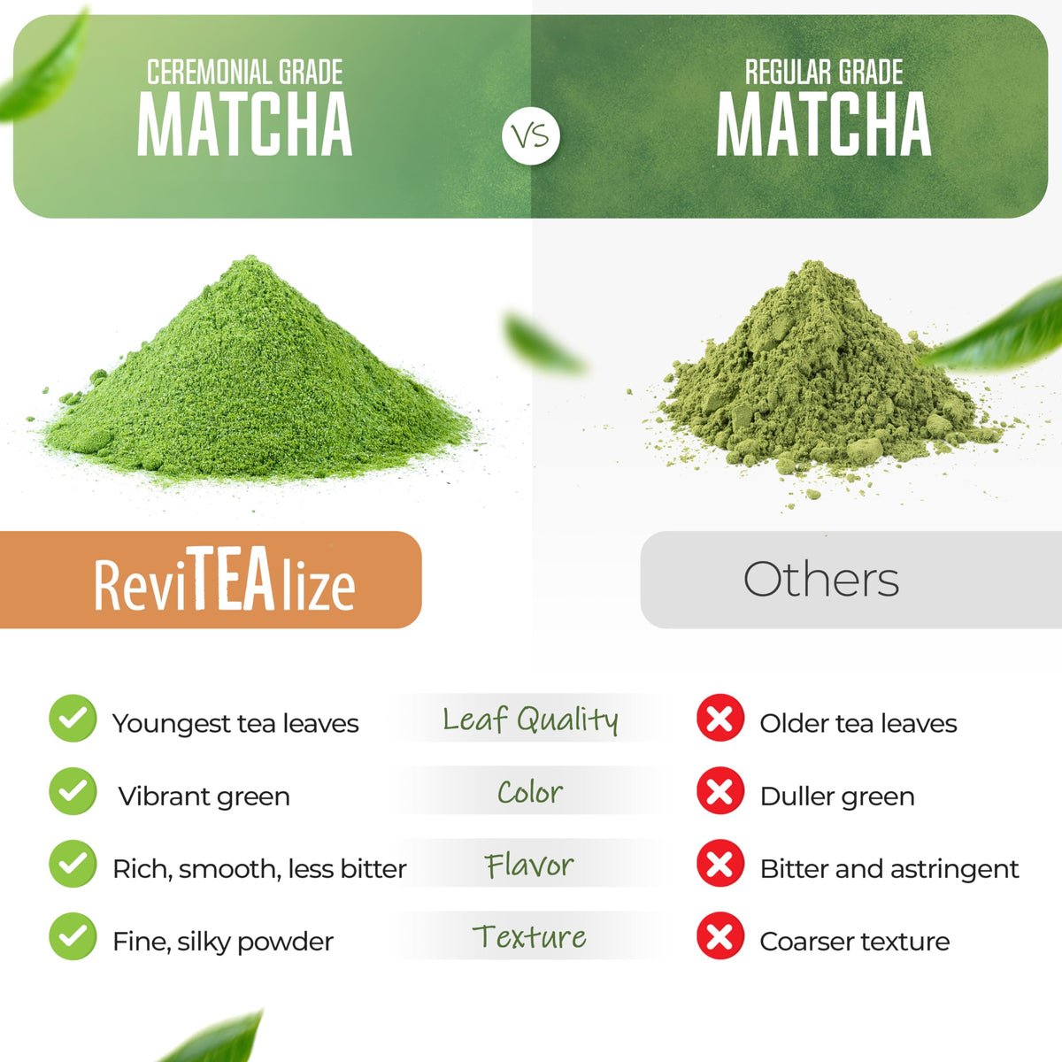 ReviTEAlize Mushroom Matcha Powder, Ceremonial Grade Matcha Powder 30 Svgs