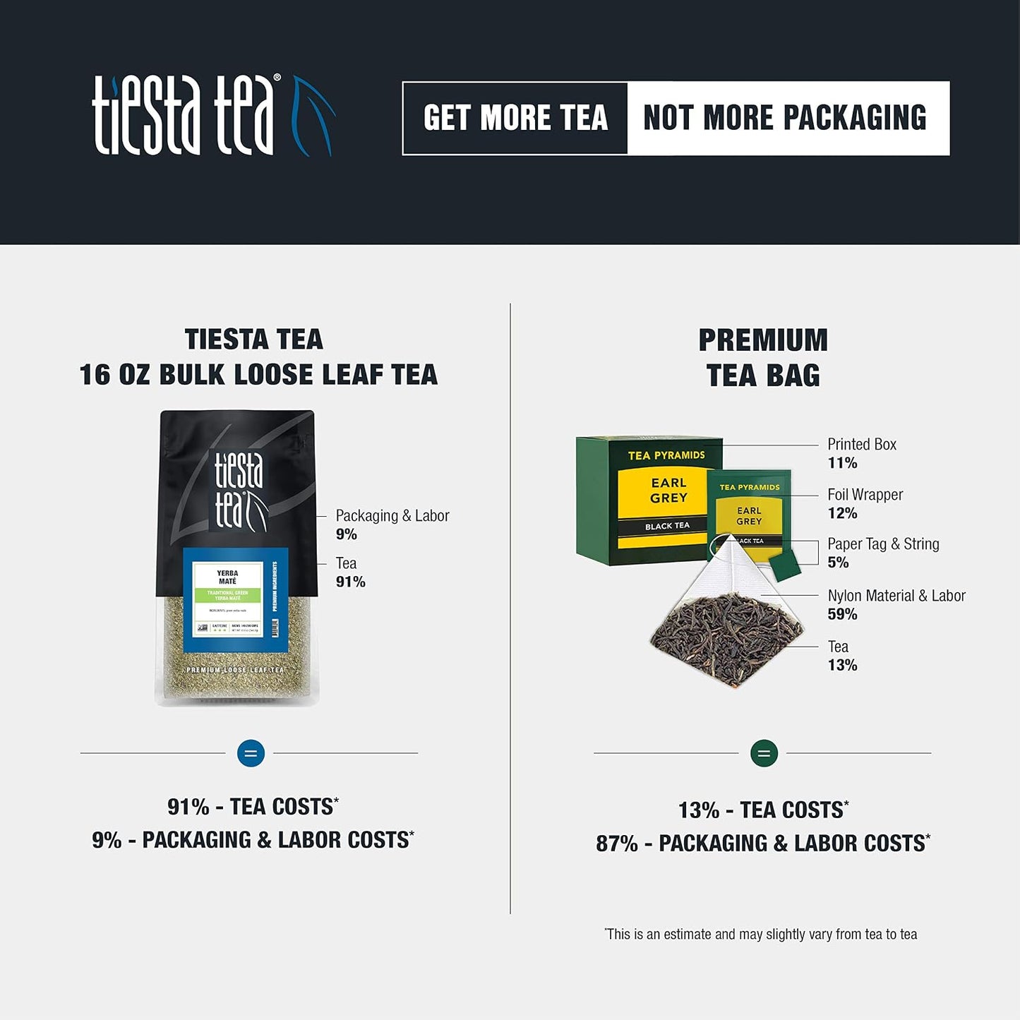 Tiesta Tea - Yerba Mate, Loose Leaf, Traditional Green Maté Tea | Premium High Caffeinated Blend, Make Hot or Iced, Brews Up to 200 Cups, Rich Flavors, 12oz Resealable Bulk Pouch