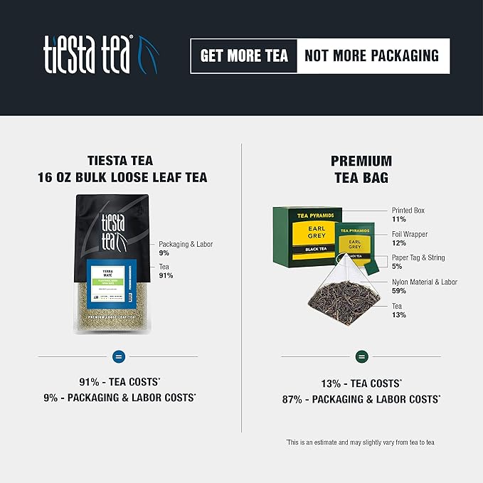 Tiesta Tea - Yerba Mate, Loose Leaf, Traditional Green Maté Tea, Premium High Caffeinated Blend, Make Hot or Iced, Brews Up to 200 Cups, Rich Flavors, 12oz Resealable Bulk Pouch
