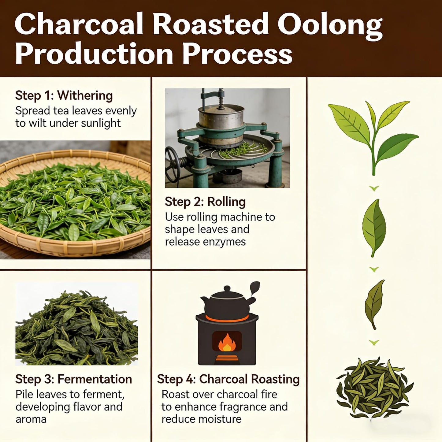 NASLAPH Roasted Oolong Tea Loose Leaf, High Mountain Black Oolong Tea Leaves with Mellow and Smooth, Oolong Tea with Medium Roasted Flavor, Grade AAA Oolong Tea with Consistent Quality 5.29Oz/150g