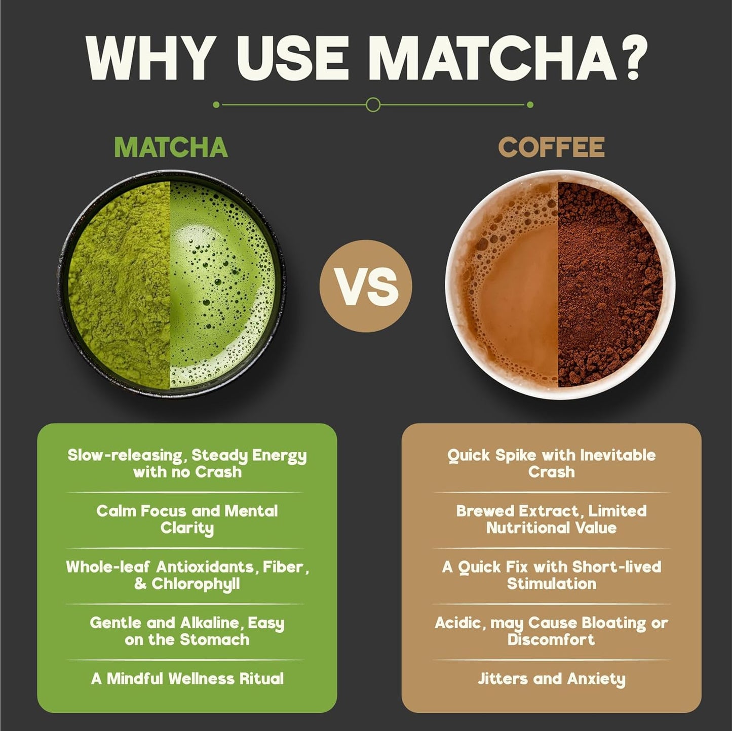 NOA Matcha Ceremonial Grade Single Origin Matcha