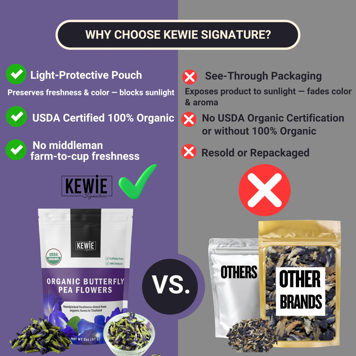 KEWIE Signature Butterfly Pea Flower Tea – 2oz Premium-Grade Blue Butterfly Pea Flower Organic Loose Leaf Tea –