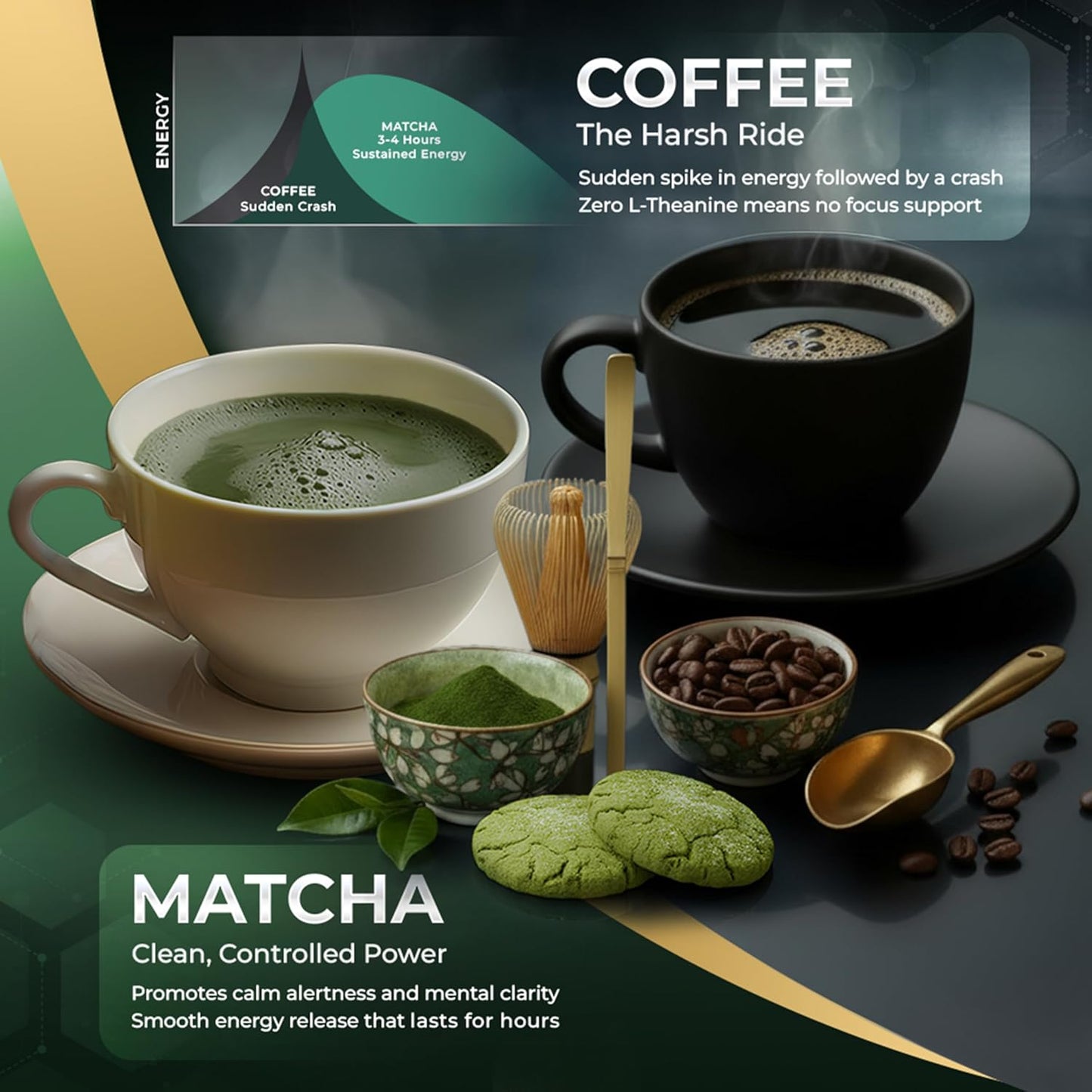 Golden Herbs Culinary Grade Matcha Organic Japanese Green Tea Powder for Lattes, Smoothies & Baking – Vibrant Green, Rich Umami Flavor, Stone-Ground for Maximum Freshness Resealable Pouch (60 Grams, Culinary Quality)