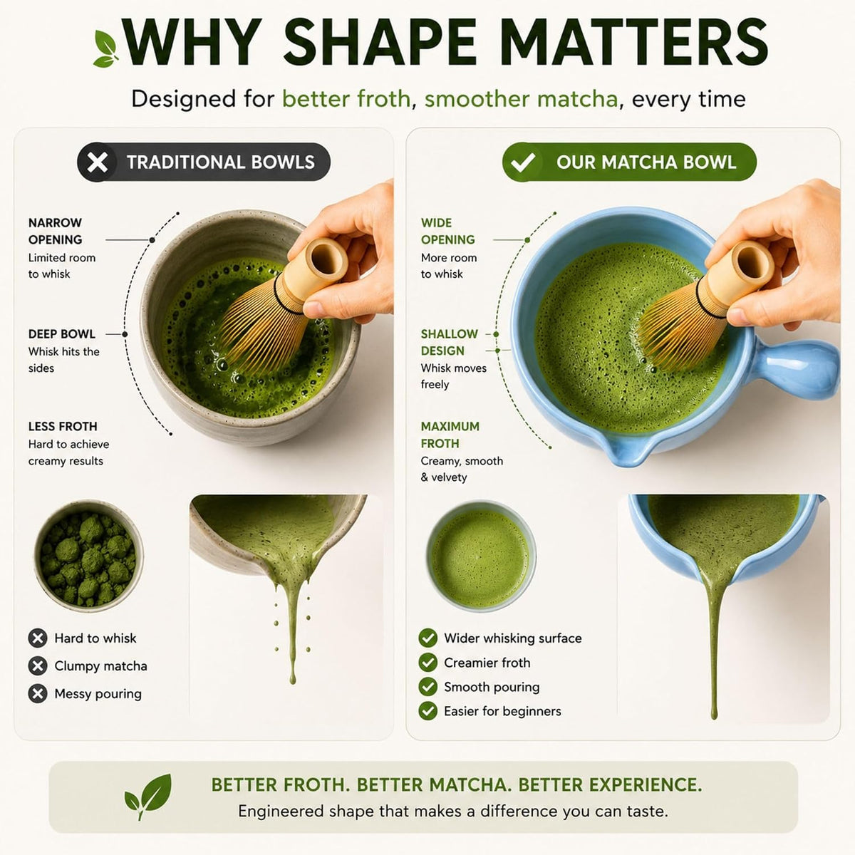 HAPPY PATH &amp; CO Patented Matcha Bowl Set with Handle &amp; Spout - Spill-Free Pouring | Complete Matcha Set for Beginners | Includes Bamboo Whisk, Scoop &amp; Stand (Sky Bear - Pastel Blue)