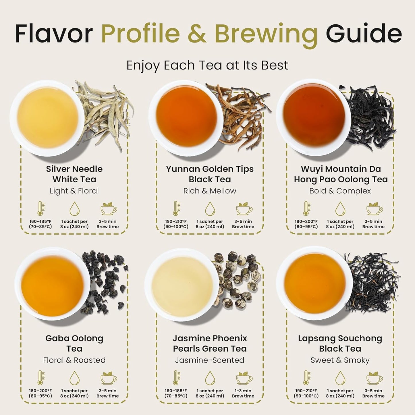 Teayona Premium Tea Variety Pack – 30 Whole Leaf Tea Sachets, 6 Varieties, Sampler (Green, Black, Oolong, White) – Tea Box for Tea Lovers, Tea Gift Set